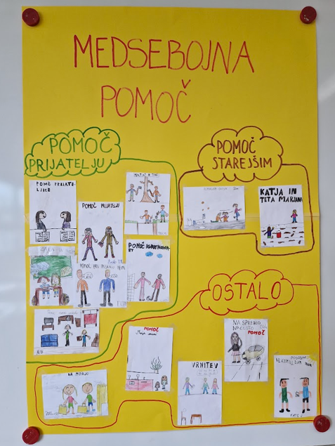 Likovna upodobitev medsebojna pomoči - OŠ Škofljica